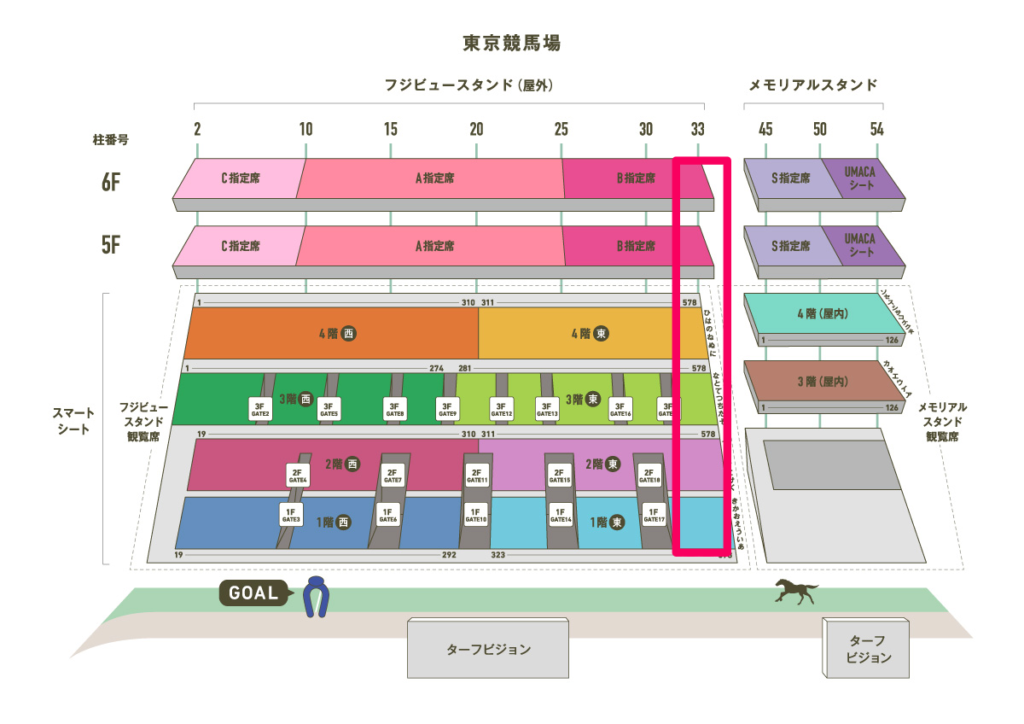 座席番号~578付近